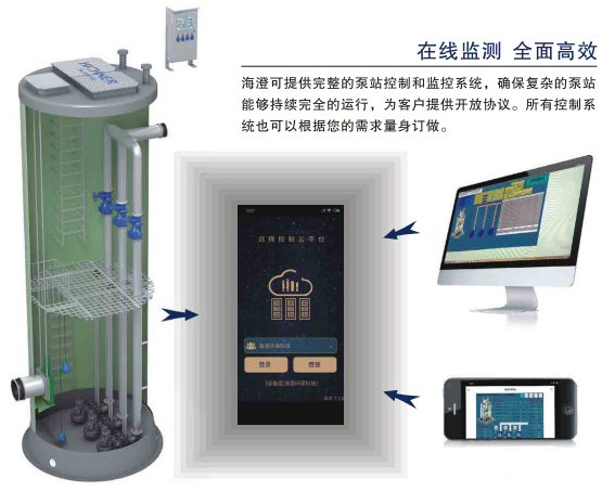 上海海澄:一體化預制泵站